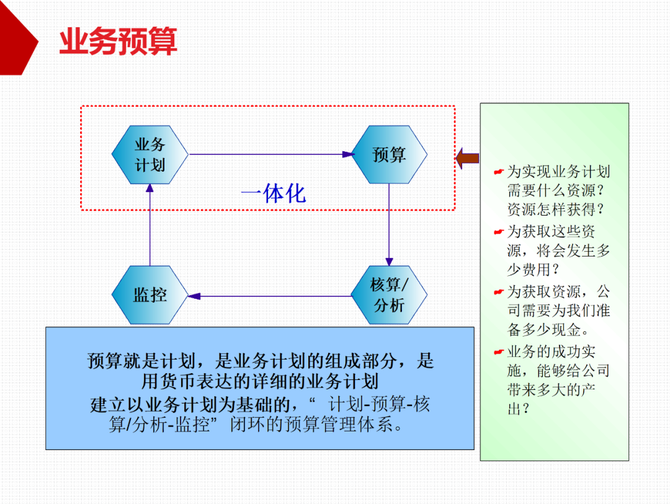 质量与创新, 质量运营必读--华为全面预算管理的实践