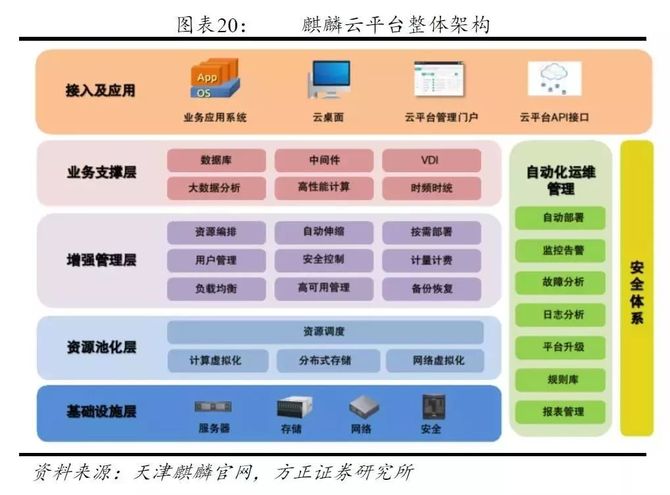 五万字长文揭秘中国自主可控行业全景图 独角兽智库 商业新知