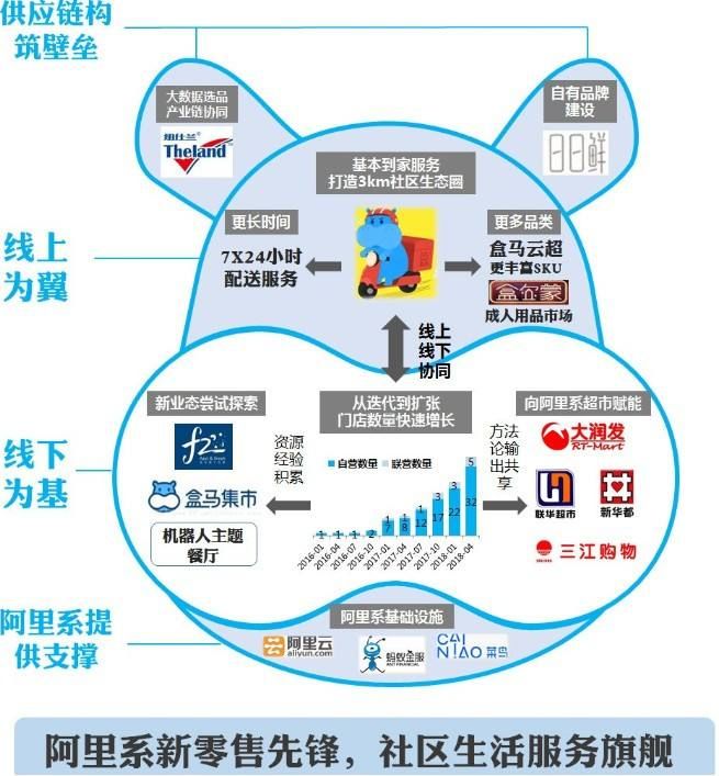 盒马鲜生平面图图片