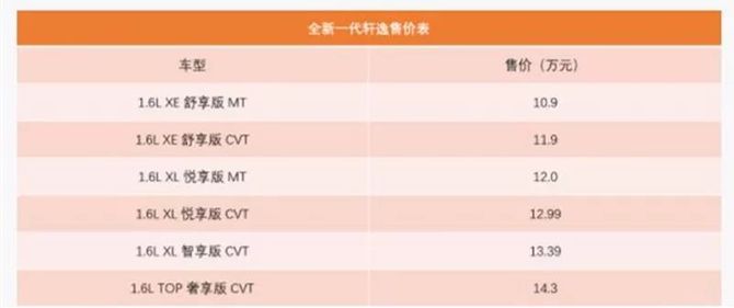 新知达人, 轩逸和卡罗拉同为省油神车,考虑一下卡罗拉双擎?|车业杂谈
