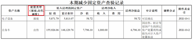 审计经理人, 实务 | 手把手教你做底稿：固定资产