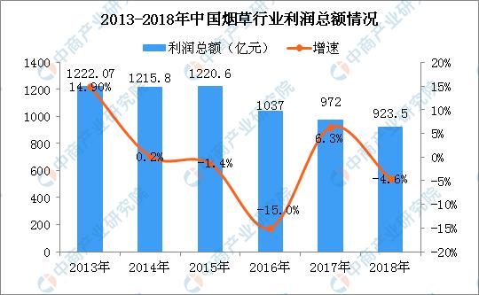 新知图谱, 王源就抽烟致歉 大数据分析禁烟对烟草行业的影响有多大