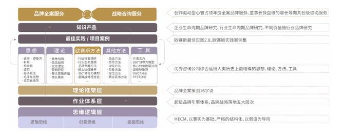 新知达人, 欧赛斯方法论全景式总览精编【四&五】
