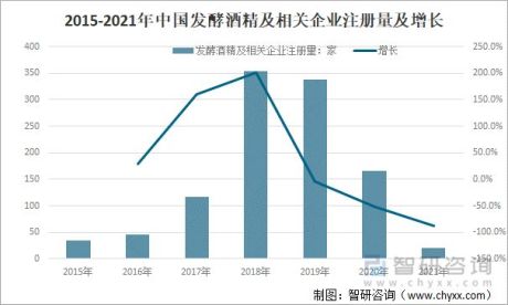 2021年中国发酵酒精行业发展现状：产量、消费量小幅增长，出口均价提升幅度大[图]