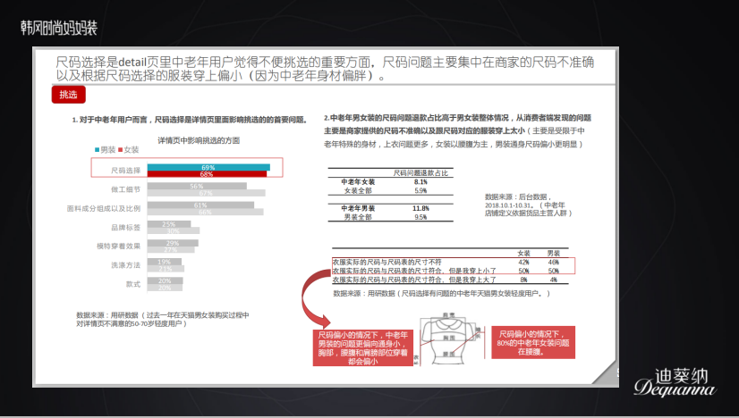 新知图谱, 李涛：走过的坑与抓住的机会，如何理解中老年用户需求痛点？