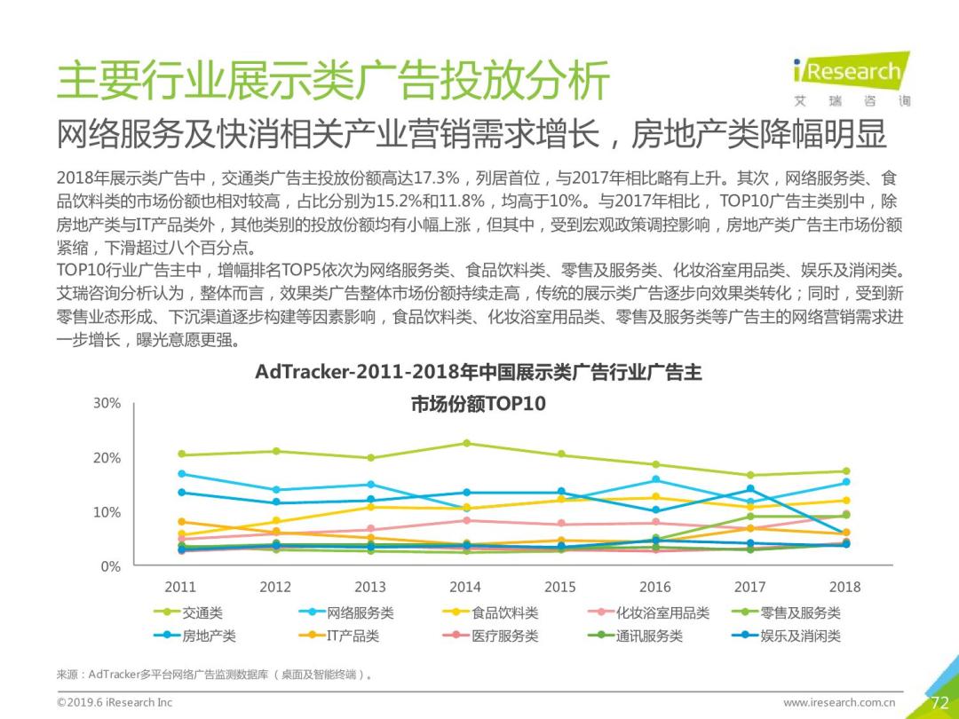 艾瑞咨询：2019年中国网络广告市场年度监测报告