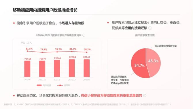新知达人, 《微信搜索营销手册》