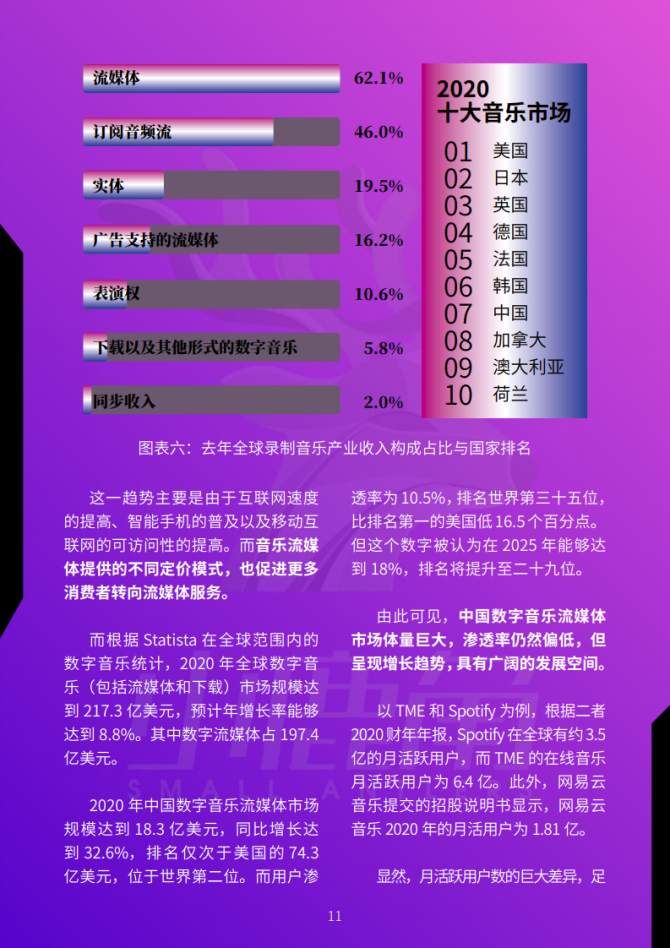 新知达人, 小鹿角智库：2021年中国音乐营销发展研究报告