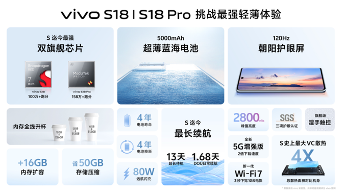 CINNO, 京东方供OLED屏！vivo S18系列发布：搭载朝阳护眼屏