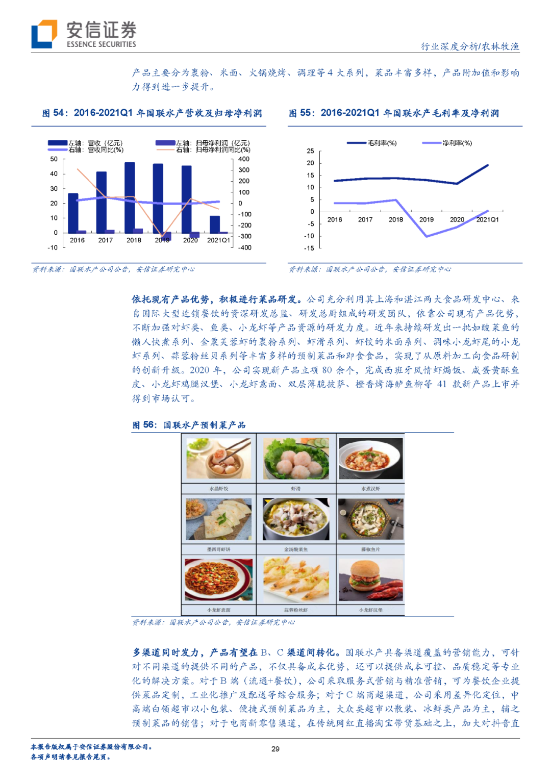 預製菜行業深度報告行業迎來風口原材料企業有望突圍