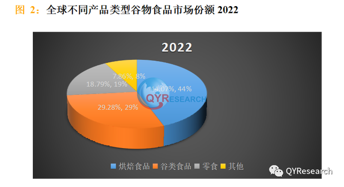 新知达人, 2023年谷物食品行业报告：市场现状及未来发展趋势（简版）