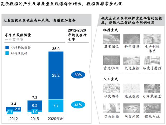 新知图谱, 【报告】麦肯锡报告:机器的崛起,中国高管眼中的人工智能 (附PDF下载)
