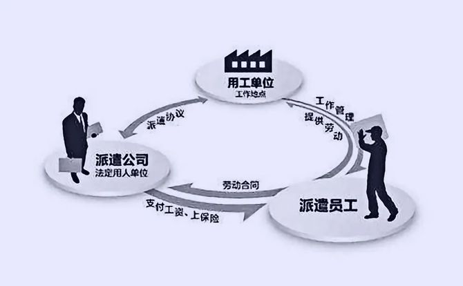 新知达人, 工作近10年,公司让签劳务派遣合同,就成派遣工了?