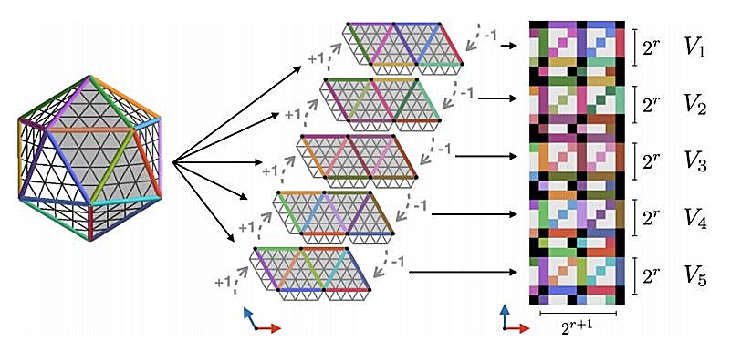 新知图谱, 一文带你了解卷积网络中的几何学 | 洞见