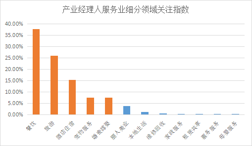 新知达人, 商业新知发布2023年4月服务行业内容营销指数