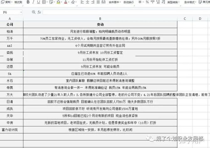 新知达人, 2021 年降薪裁员的设计院多吗?