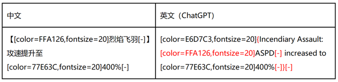 新知达人, 降本50%！OneSky借ChatGPT实现本地化的降本增效