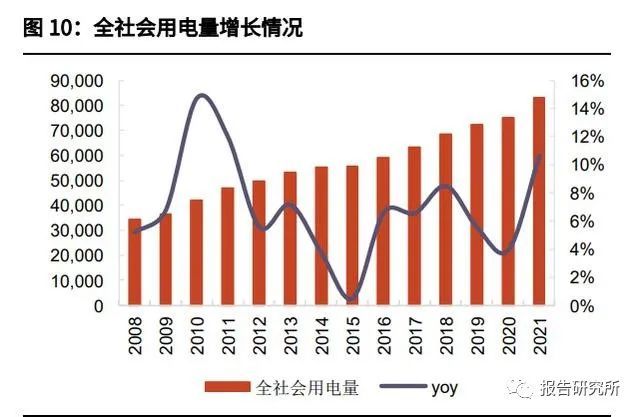 電力設備行業特高壓專題報告新能源大基地加速特高壓建設附下載