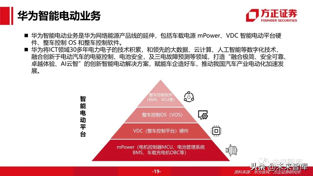 華為的目標不僅是做汽車增量部件供應商,更是要在智能汽車,無人駕駛