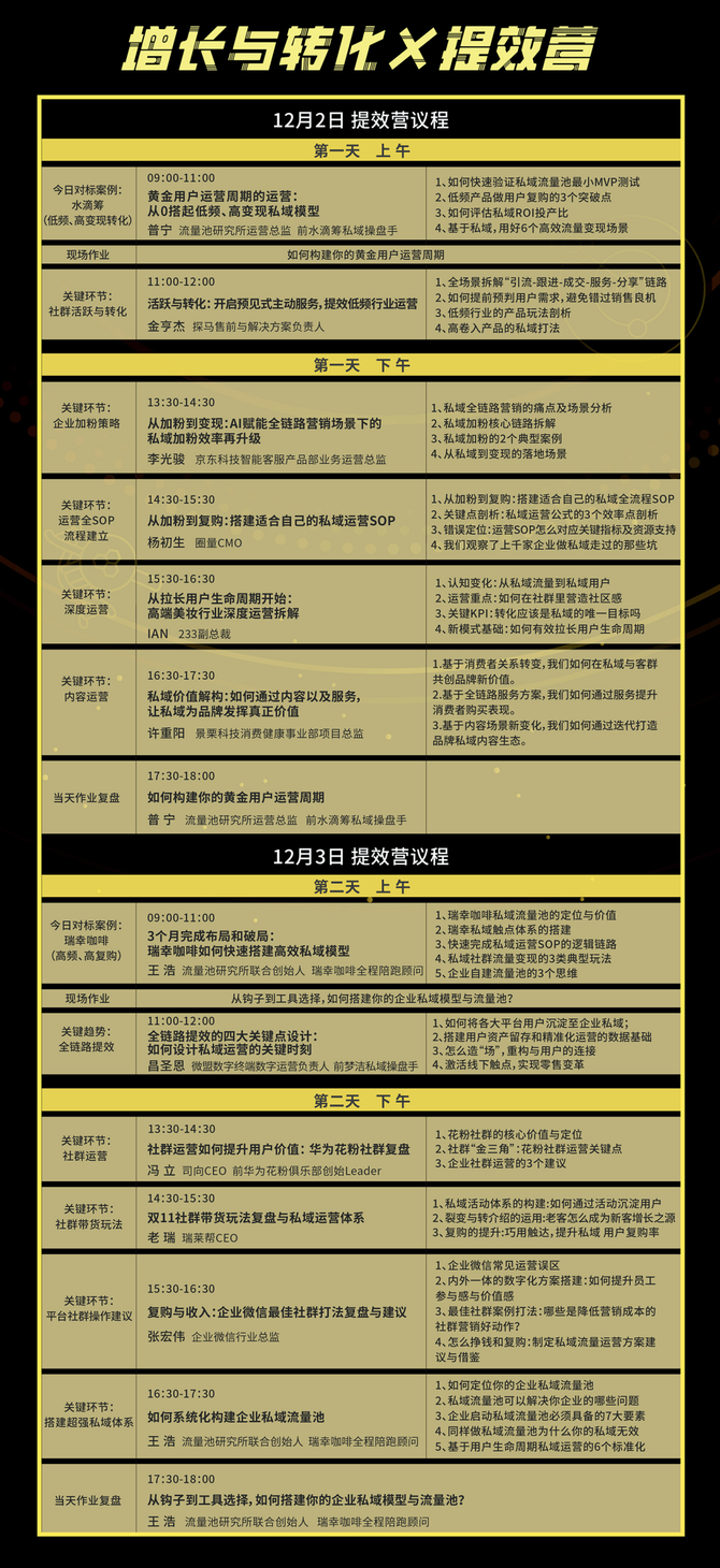 新知达人, 私域提效营将重度拆解水滴筹、瑞幸咖啡案例
