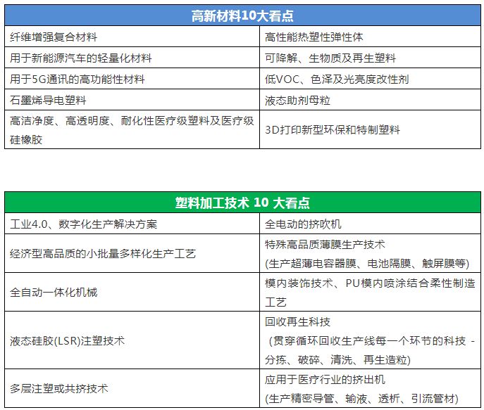 新知图谱, 特别关注|CHINAPLAS今天华丽开幕!携3600家展商共“塑”新世界!