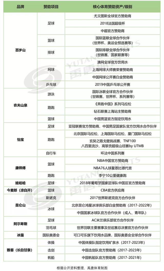 新知图谱, 东京奥运会和欧洲杯将至,饮用水品牌如何进行卓越的体育营销