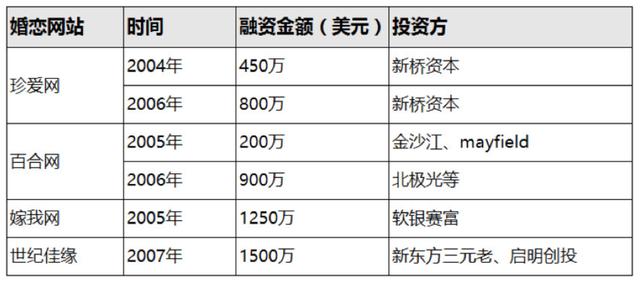 腾讯上线“轻聊”App,能否填空陌生人社交需求盲点?