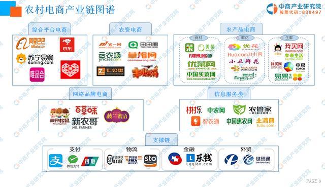 新知达人, 中商产业研究院:《2019年中国农村电商行业市场前景研究报告》发布