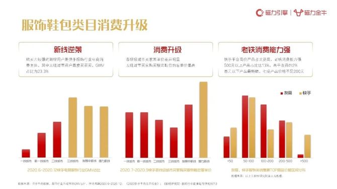 新知达人, 2022年快手年货节营销趋势报告:新市井·过大年
