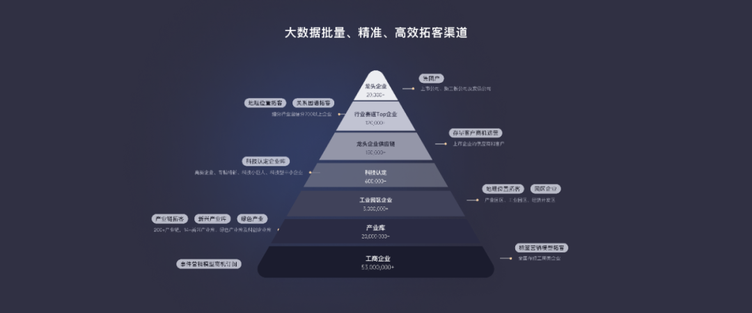 客戶經理拓客神器:商業銀行5大對公營銷場景全覆蓋!