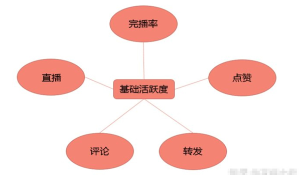 怎么让百度收录_怎样才能让百度收录_让百度收录你写的文章