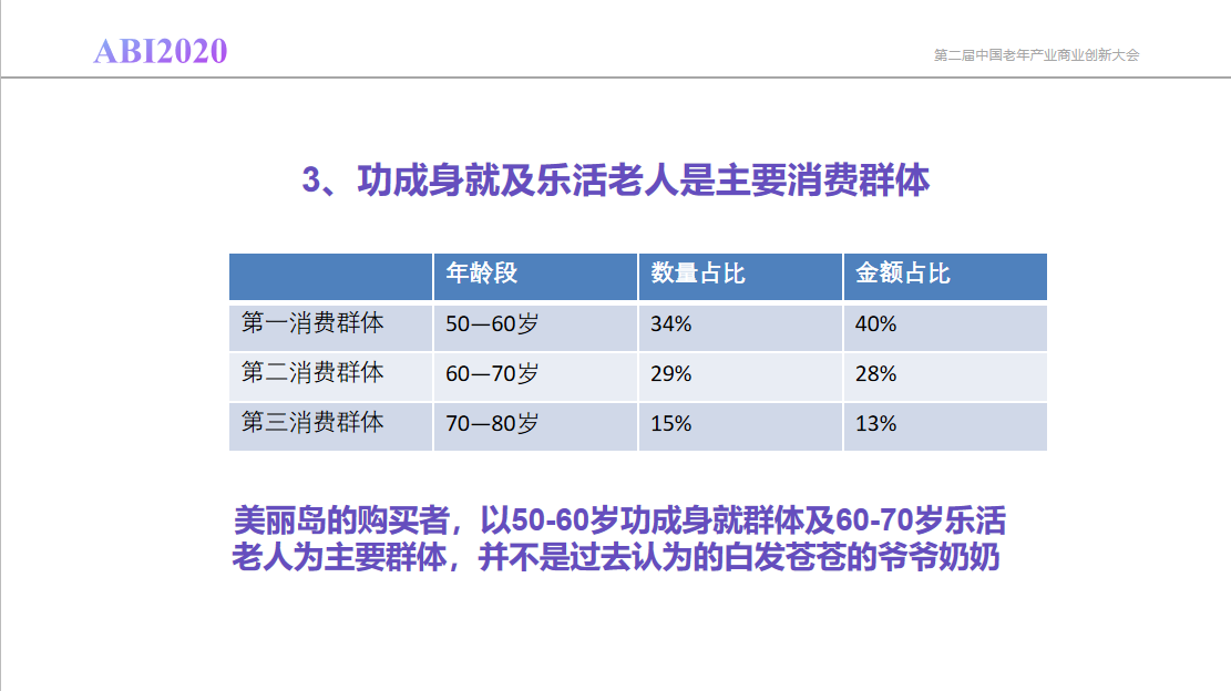 新知图谱, 如何用会员制实现老花镜市场高端化，突破5000元平均客单价？