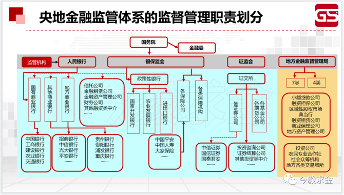 万字长文拆解央地双层金融监管新格局