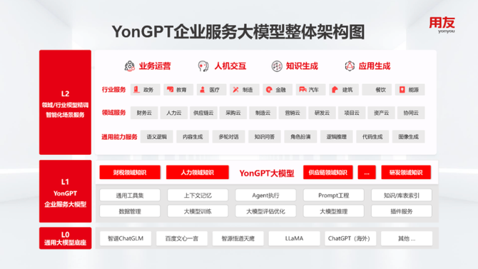 松果财经, 上半年营收33.70亿元，用友网络的转型路走顺了？