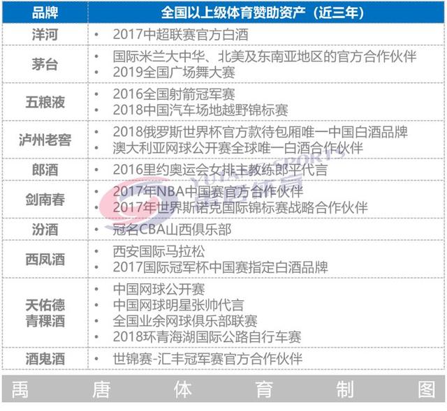 新知图谱, 2020迎来体育大年,白酒行业如何借体育营销占据市场优势?
