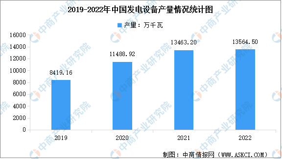 新知达人, 2023年中国电力设备行业市场前景及投资研究报告