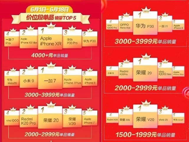 新知达人, 2019手机行研报告:5G手机将成最大拐点