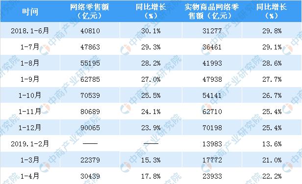 新知图谱, 2019年化妆品行业发展现状及未来趋势预测:本土品牌逐步崛起