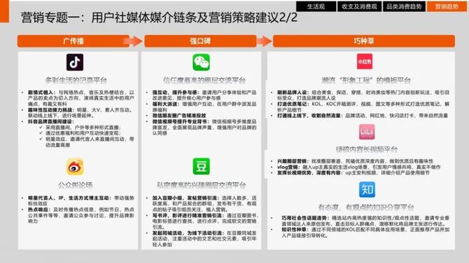 新知达人, 《中国青年生活消费观调研及营销洞察报告》