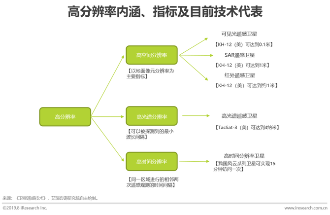 19年卫星遥感行业研究报告 国际商业航天 商业新知
