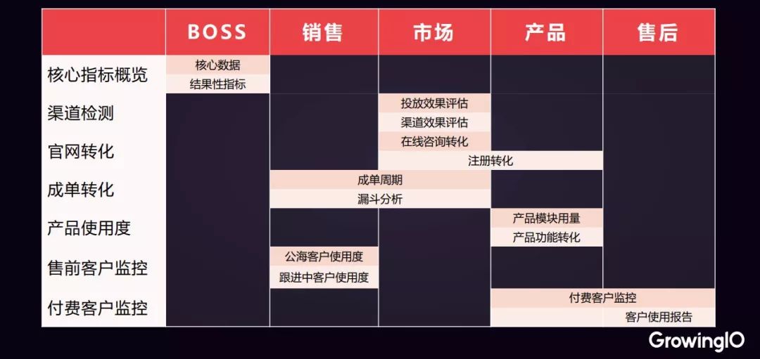 新知图谱, 考试星 x GrowingIO | 从零搭建高效增长体系,让留存提升 33%