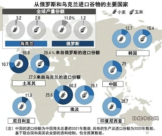 正解局 俄乌冲突升级,引爆石油,粮食危机:如何影响中国?