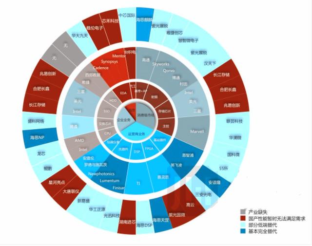 新知图谱, 对华为来讲,美国断供之后,日韩态度最关键,甚至能决定生死