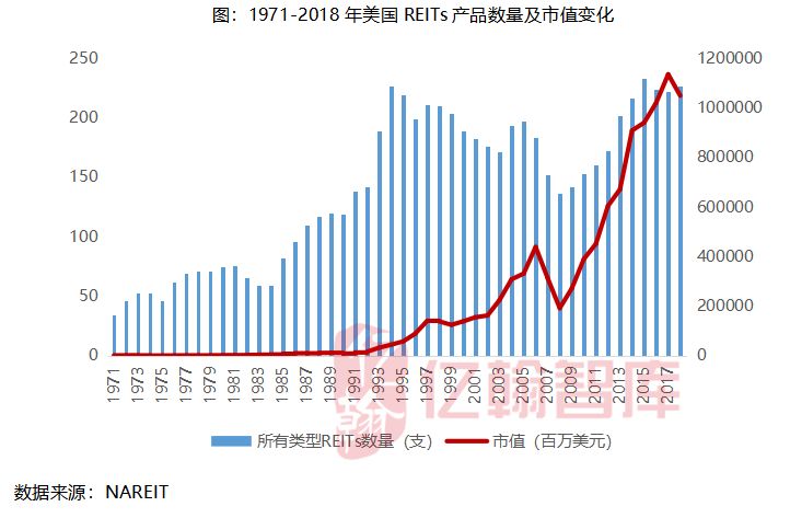 新知图谱, 深度丨关于国内REITs产品发展研究