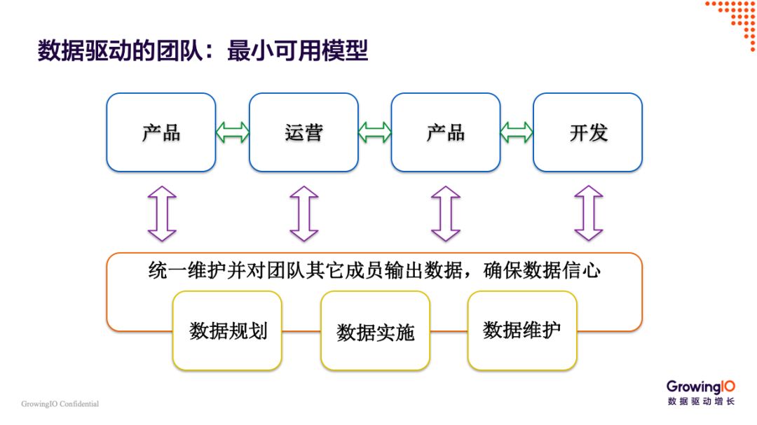 新知图谱, 公开课报名 | 从 0 到 1,糗事百科如何落地数据驱动增长