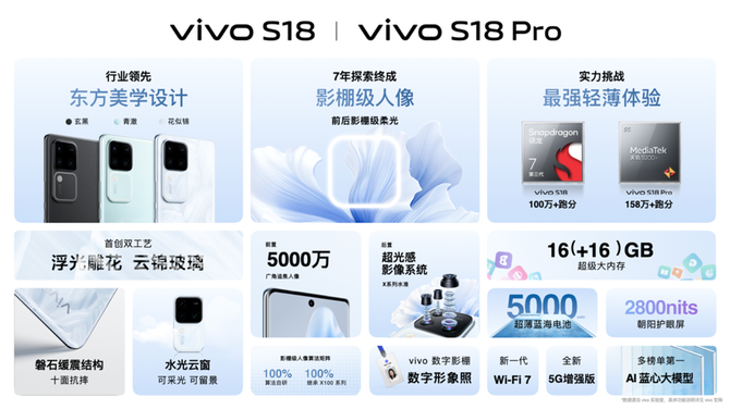 城宇互联科技, vivo S18系列发布，以创新技术展现艺术之美