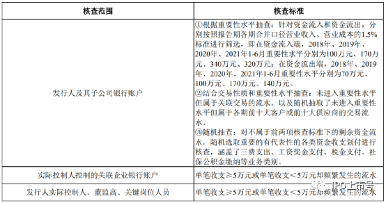 审计经理人, 实务 | IPO审核中，资金流水核查如此重要，核查的标准应该怎么定？（附28个案例）