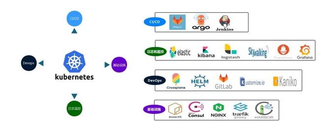 kubernetes为什么叫k8s的简单介绍