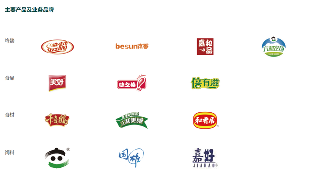 节点财经, 定增73.5亿，新希望为“过冬”添厚衣、储粮草？