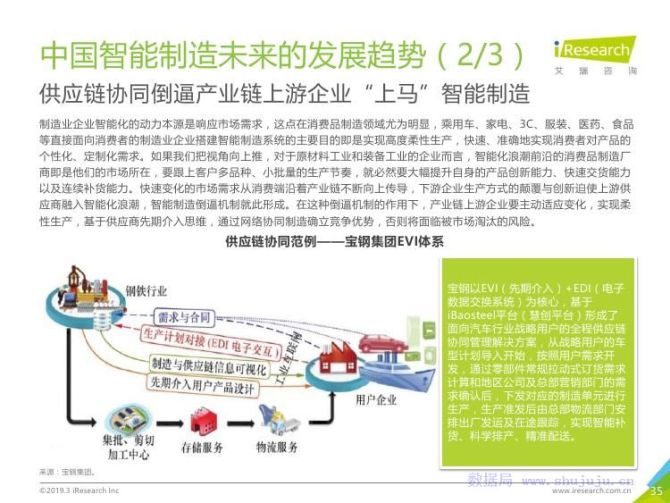 19年中国制造业企业智能化路径研究报告 曲率创工场 商业新知